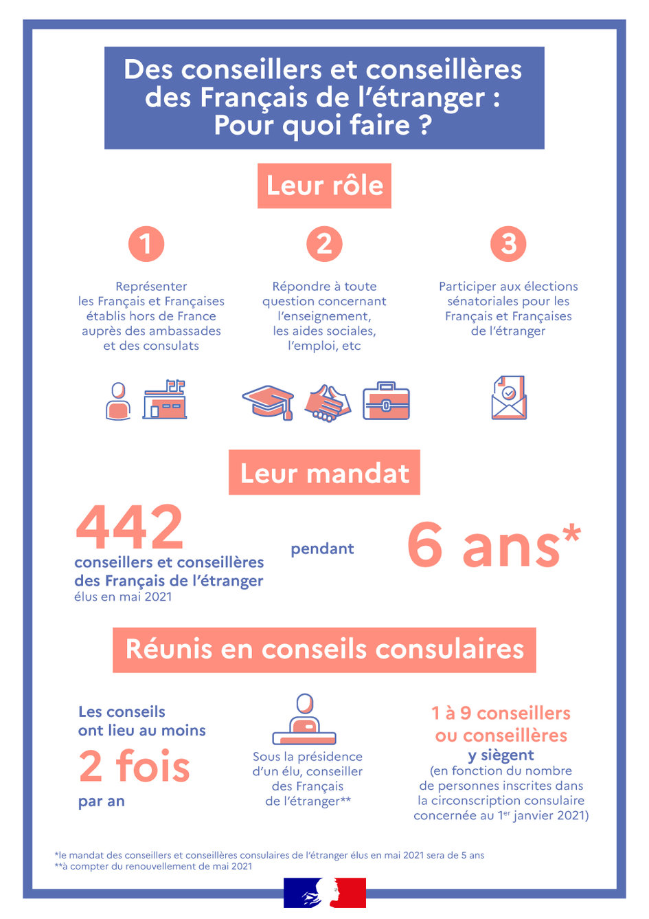 Des conseillers et des conseillères des Français de l'étranger : Pour quoi faire ? - JPEG